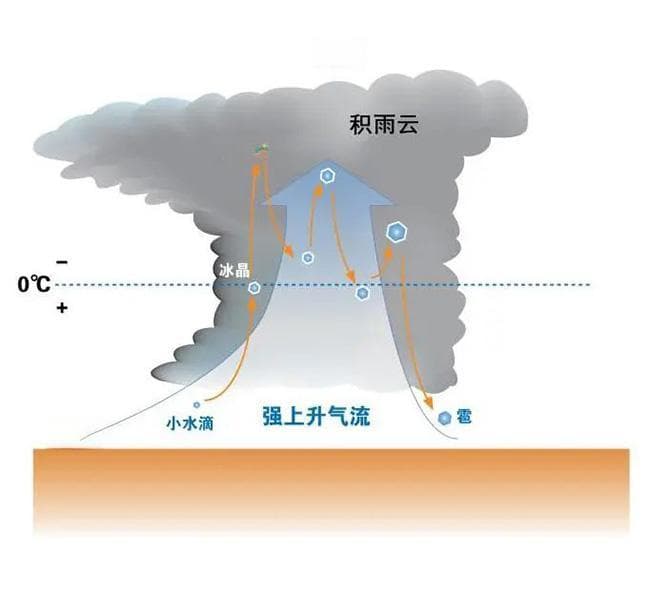 从"雷为天怒"到捕捉利用 我们如何认识雷电？