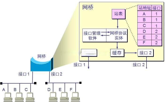 计算机网络之局域网&以太网
