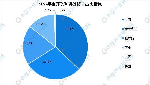 2024年中国全钒液流电池产业链图谱研究分析