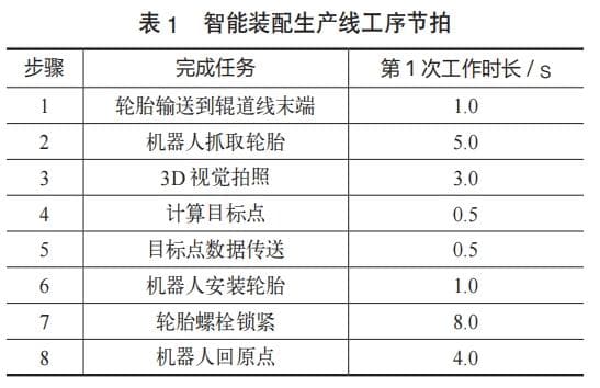 基于3D视觉引导的工业机器人轮胎装配线设计
