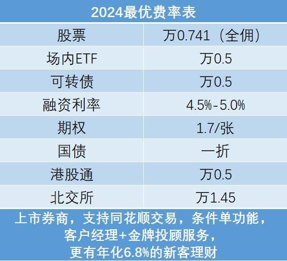 创业板股票怎么买？需要满足什么条件？