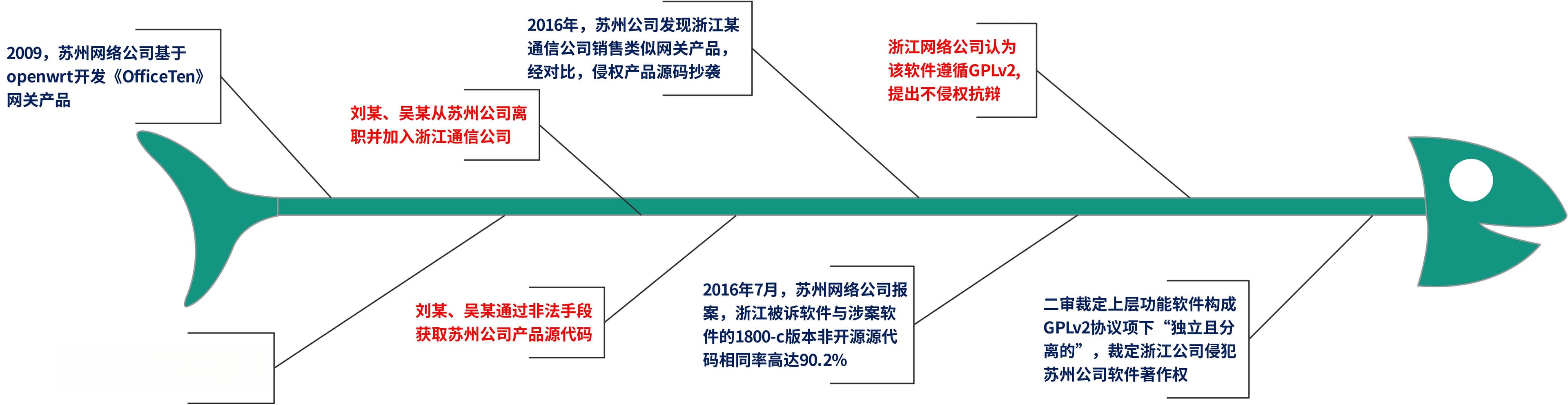 软件开发者如何保护自己的知识产权？