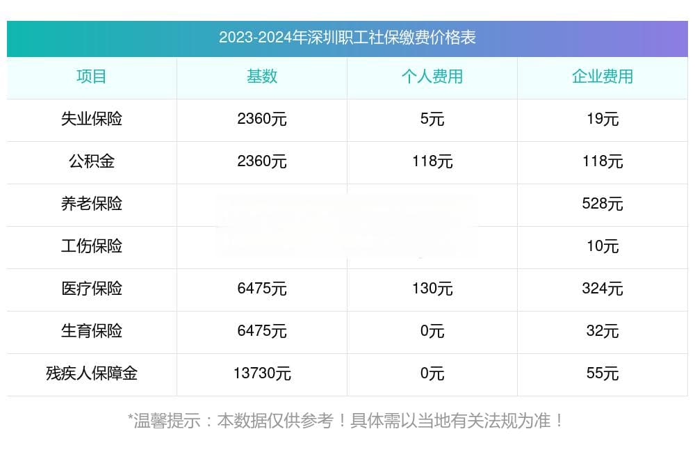 深圳个人社保缴费基数2024-2025年最新标准一览表