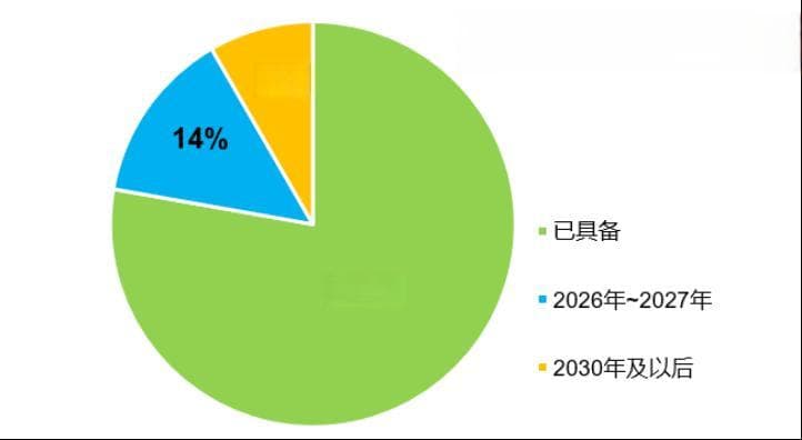 不允许起火爆炸，动力电池新规来了