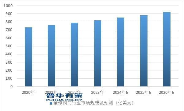 清洁能源领域需求将成为未来工业阀门行业发展的核心驱动力