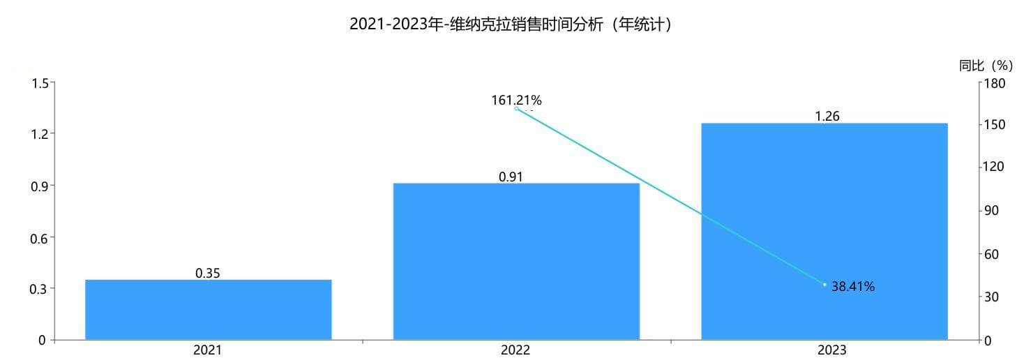 维奈克拉：全球首个BCL-2选择性抑制剂，血液肿瘤治疗新选择