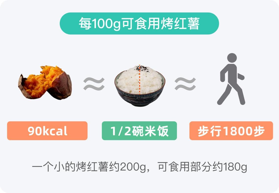 烤红薯的热量