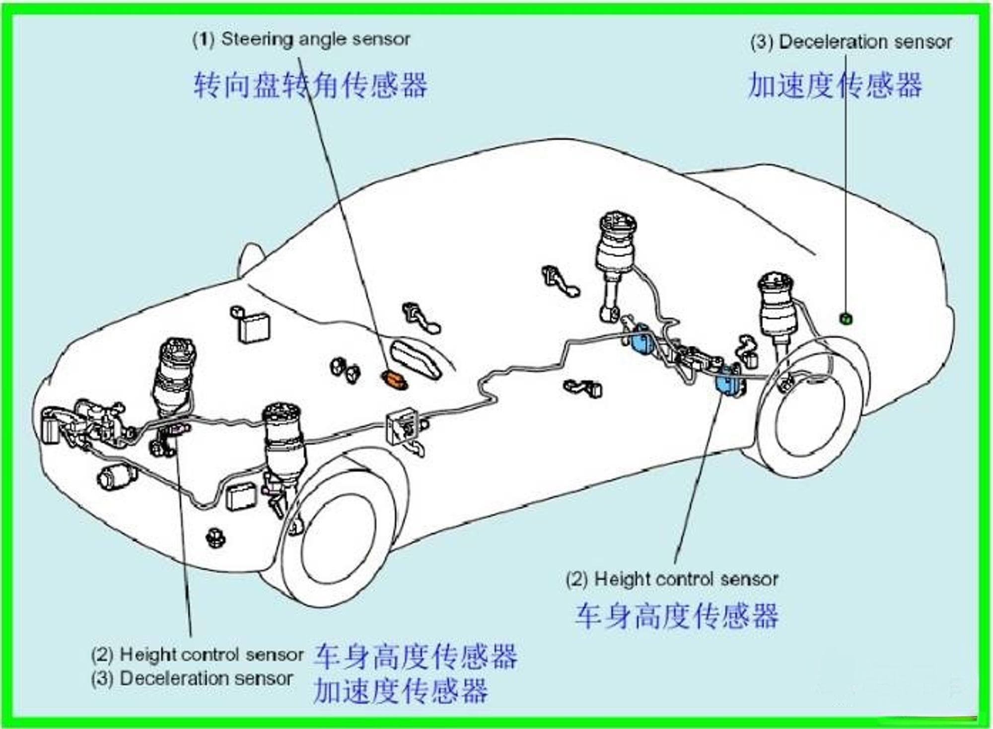 主动悬架底盘传感器介绍