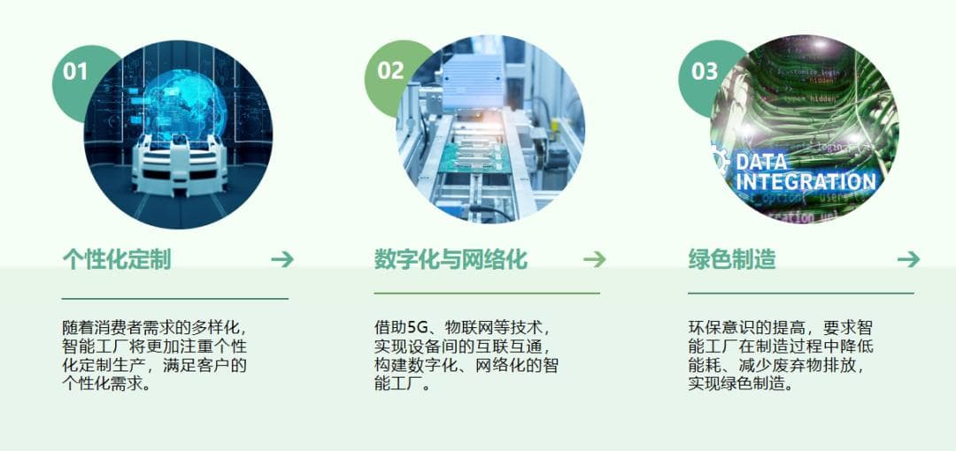 智能工厂 | 5G+AI + 智能工厂：基于 AI 框架的智能工厂设计思路