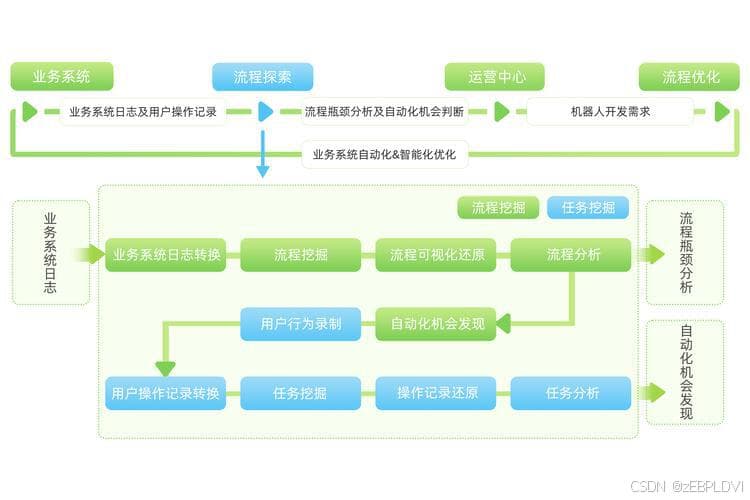 智能体如何优化企业流程：自动化与决策支持