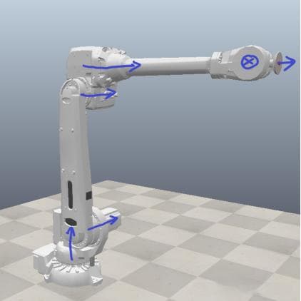 工业六轴机器人DH模型建立及matlab robotics工具箱举例