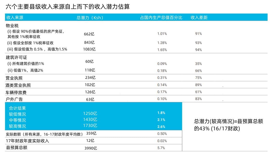 释放城市潜力：十大政策建议让城市更具可投资性