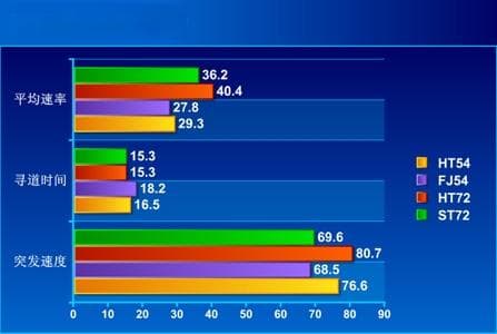 SSD固态硬盘：9点经验让你的电脑秒开机、软件游戏加载更快