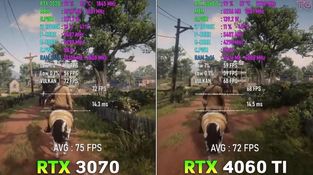 畅玩4K游戏：旗舰显卡选购指南