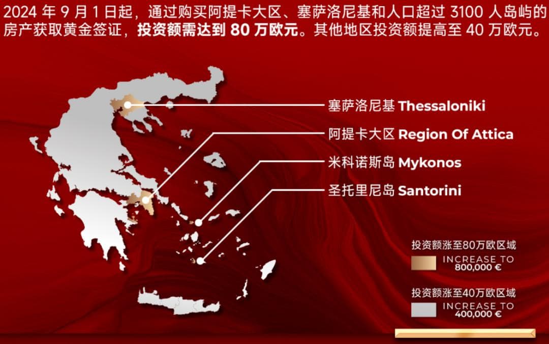 中国人买爆希腊，新政下的黄金签证是馅饼还是陷阱？