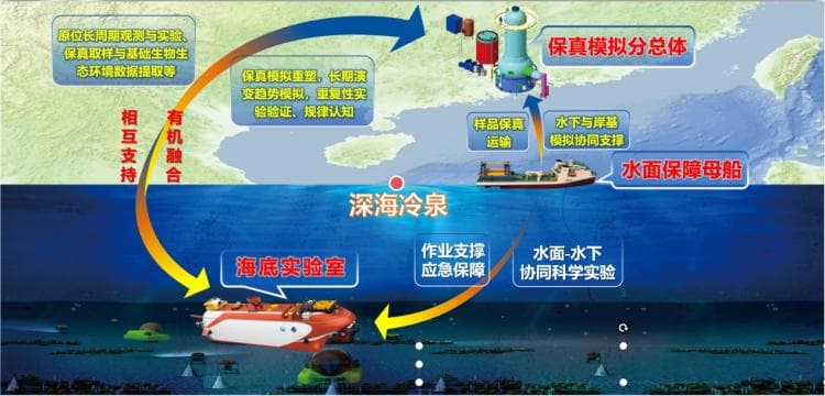 向南海深处进军！我国正式启动“海底科研基地”工程建设