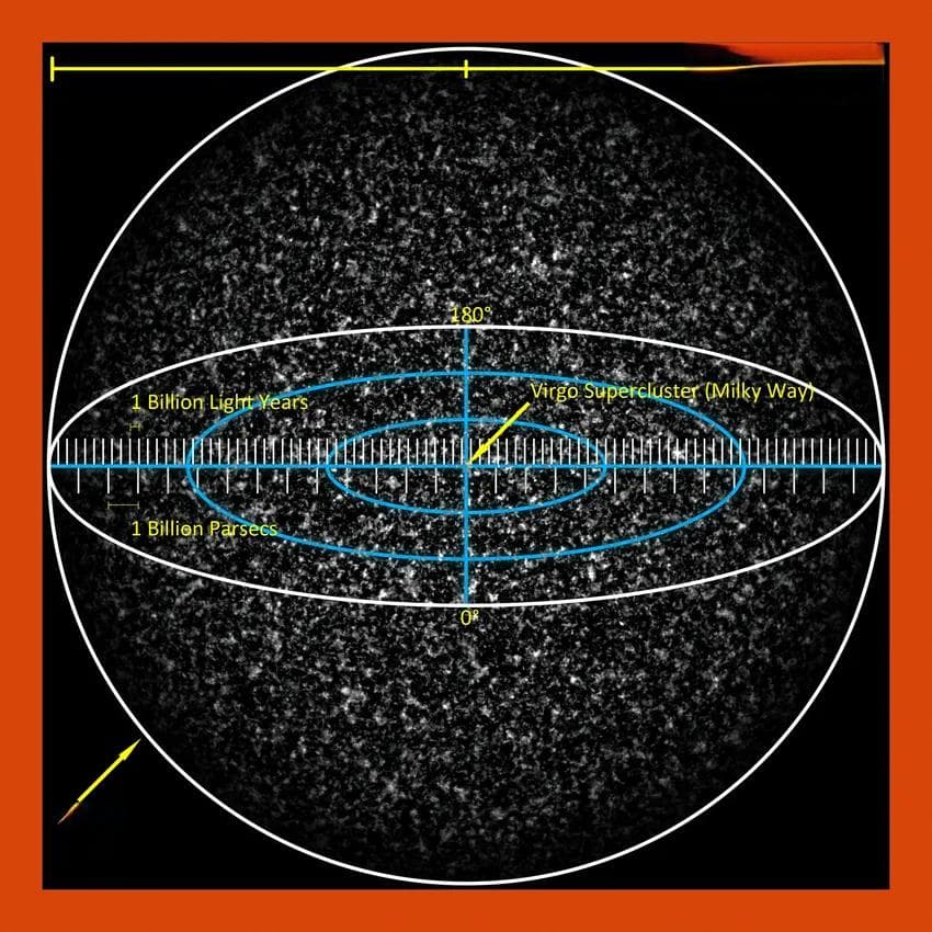 宇宙年龄只有138亿年，为何人类能看到465亿光年远的物体？