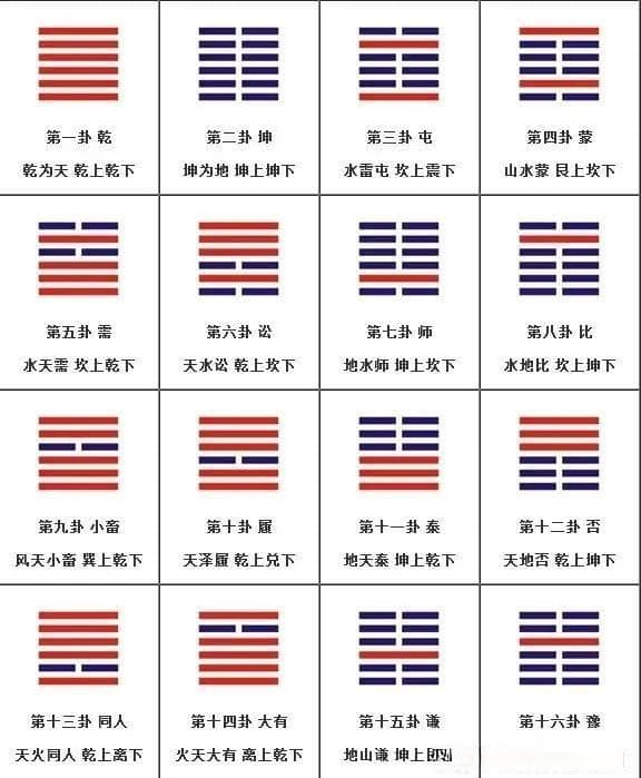 易学六十四象现代详解