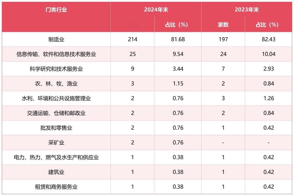 北交所2024年全年23只新股上市首日平均涨超217%