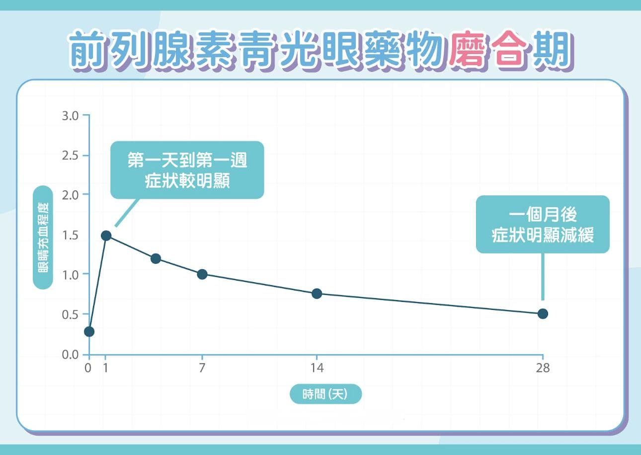 青光眼藥水治療引發全身性副作用該怎麼辦？「自我觀察＋主動告知」兩大關鍵不可少！