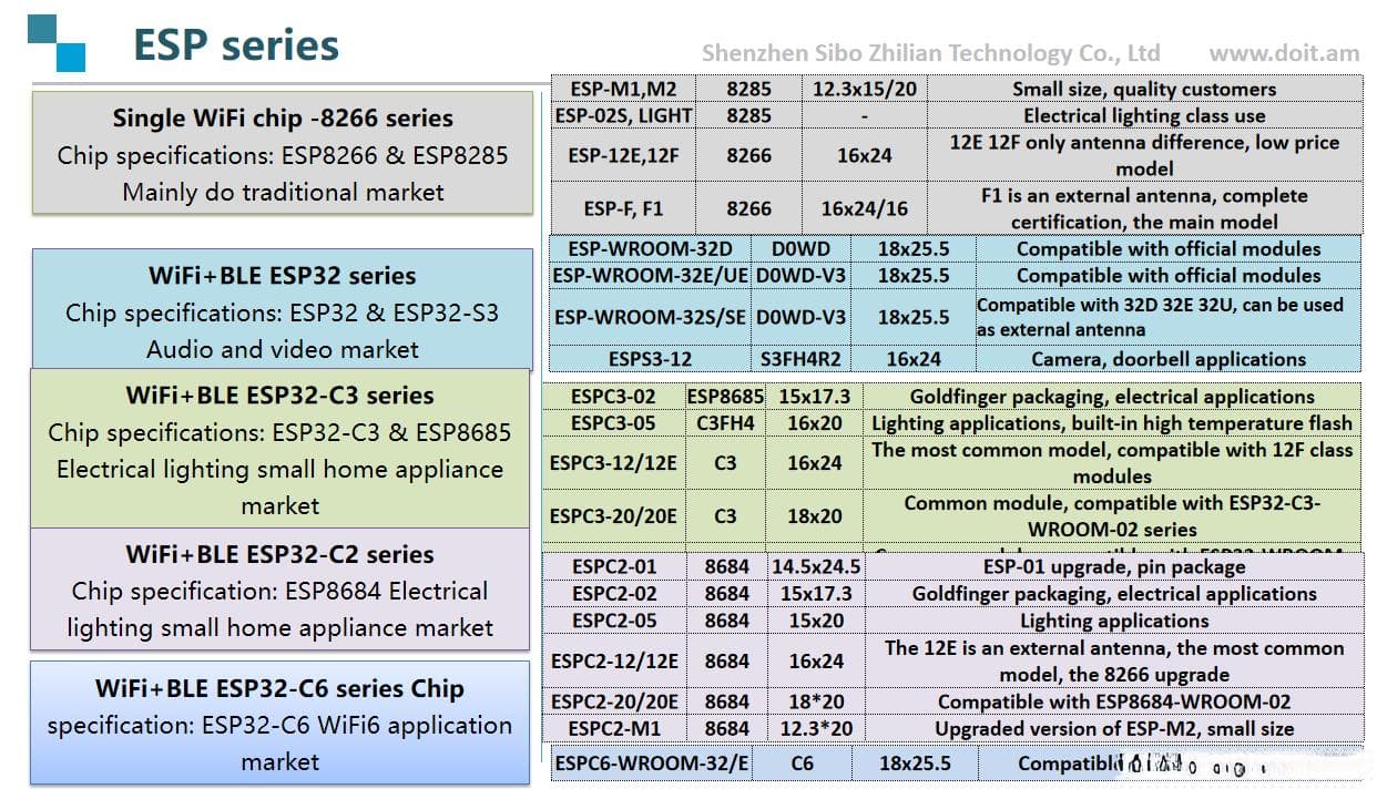 对比ESP系列和树莓派：选择合适的开发板