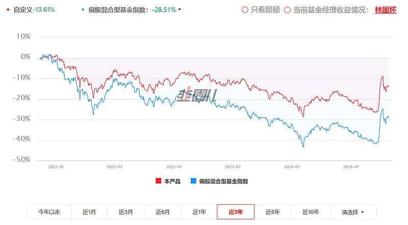 如何配置不同类型的基金2（量化分析）