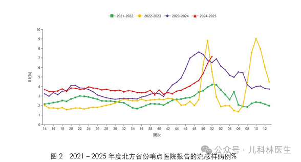 得了流感，吃奥司他韦还是速福达？哪个更好？
