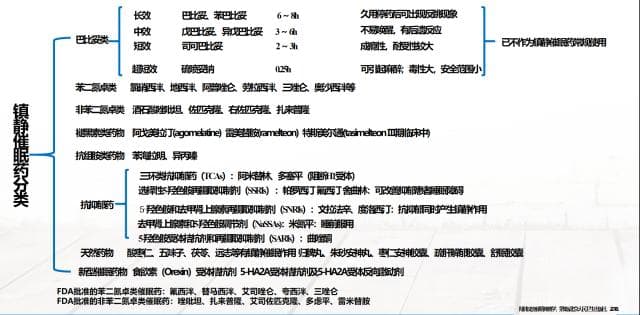 镇静催眠药物知多少