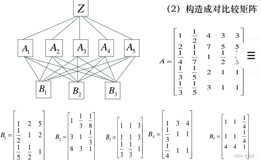 层次分析法详解：构建多准则决策模型的四大步骤