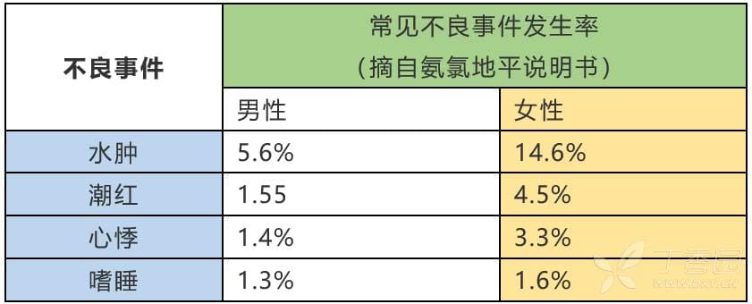 关于缬沙坦氨氯地平片，你至少需要知道这4点！