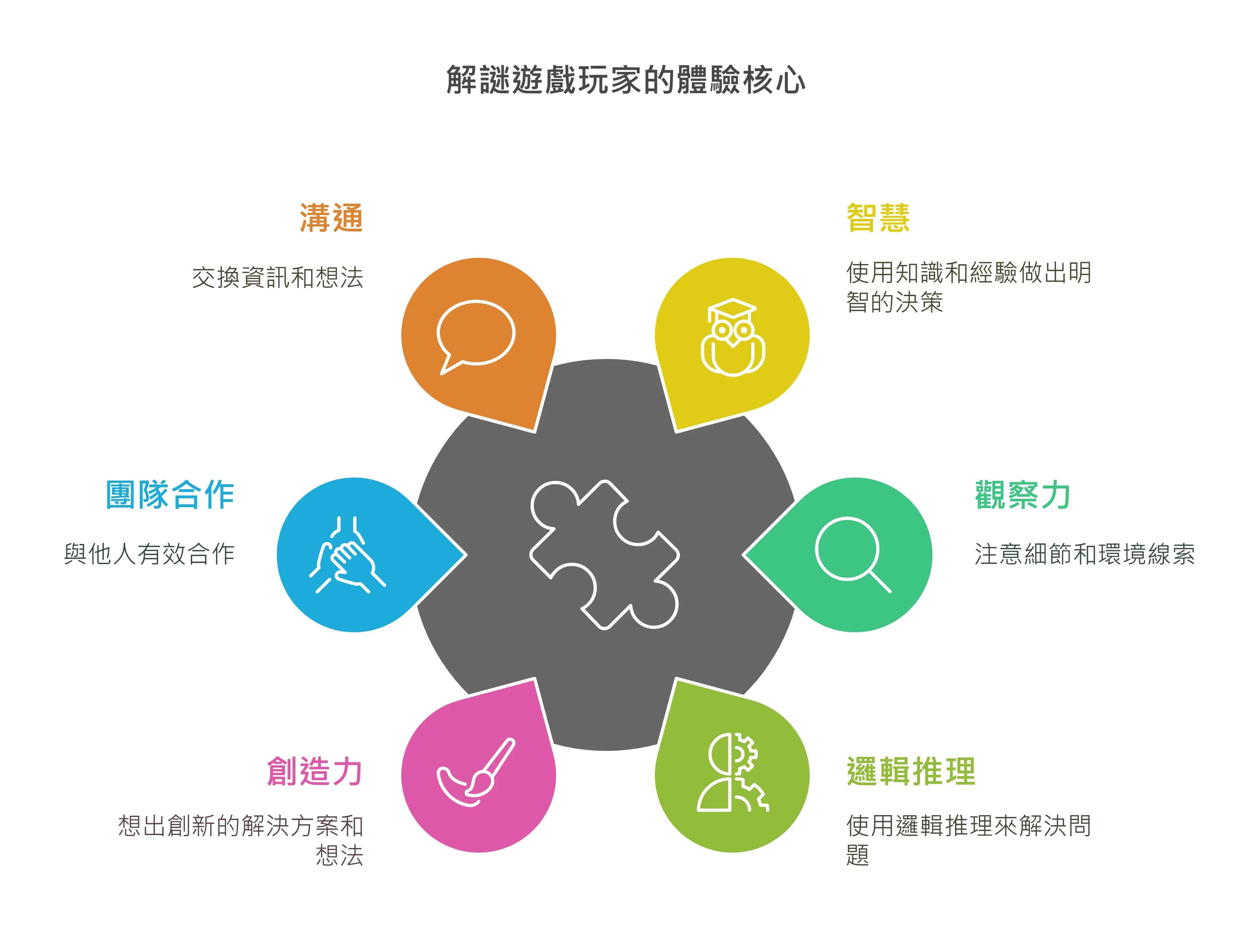 解谜游戏设计：从基本概念到解谜题目设计