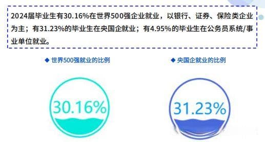 35%毕业生被银行疯抢！河北金融学院凭什么成为世界500强的“人才金矿”