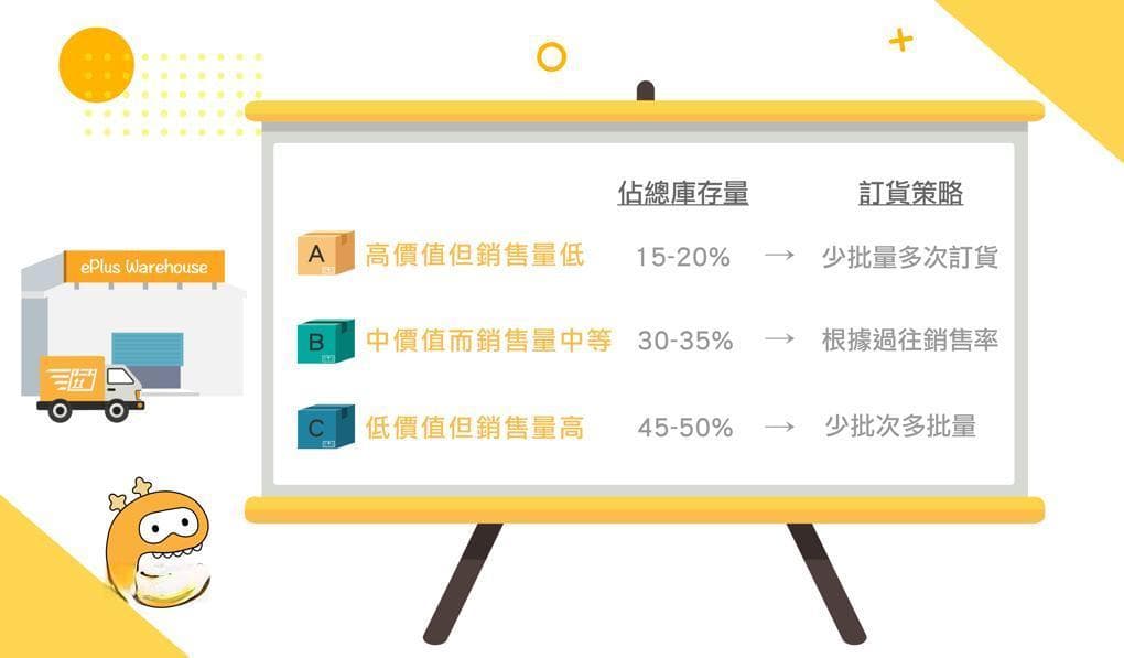避免缺货或滞销危机！4个库存管理必学技巧
