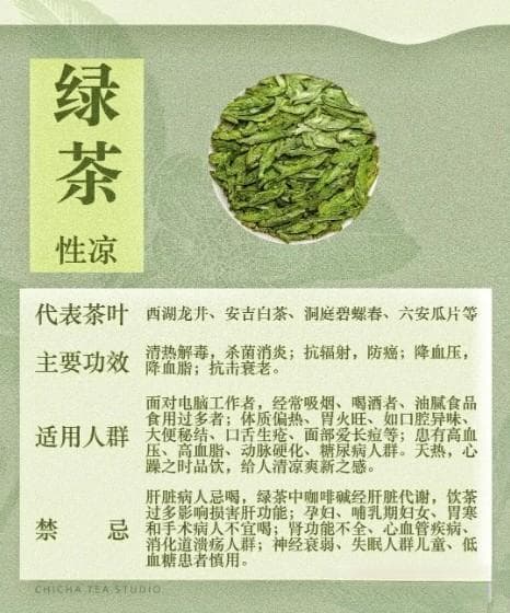 喝茶有讲究！根据体质选对茶，身体好才是真的好
