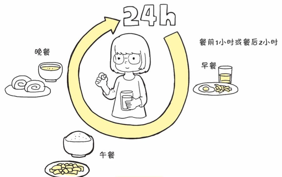 “一日三次”服药的正确打开方式：不是三餐后，而是这样吃！