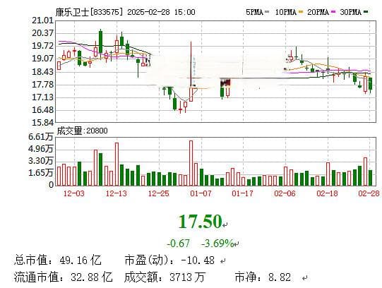 康乐卫士：九价HPV疫苗（女性适应症）国内Ⅲ期临床揭盲