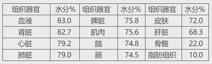 身体缺水时竟会有这些可怕的变化！怎么判断是否缺水？这几个信号一定要注意