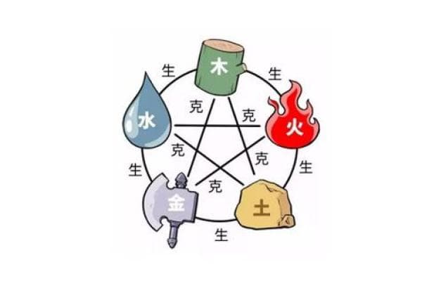 五行属水的男人命运：水属性男性的人生探索