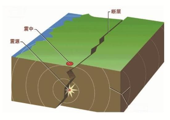 了解地震知识，掌握防灾技能
