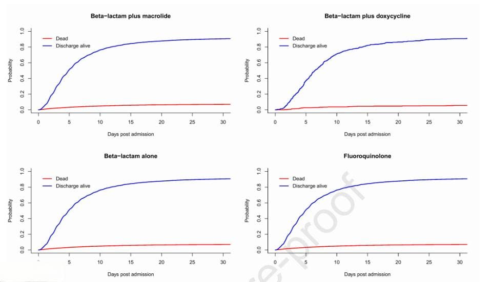 肺炎治疗：四种抗生素方案效果比较研究