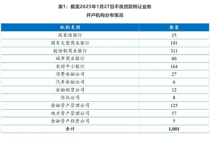 个贷不良批转市场概况及趋势分析