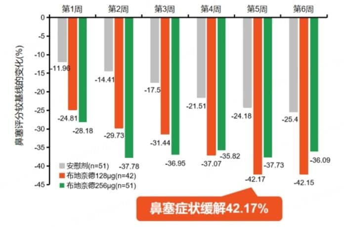 突破鼻塞困扰：常年性过敏性鼻炎的全程管理策略与药物新选择