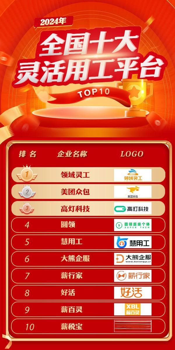 万方：酒店人力资源，进入灵活用工时代