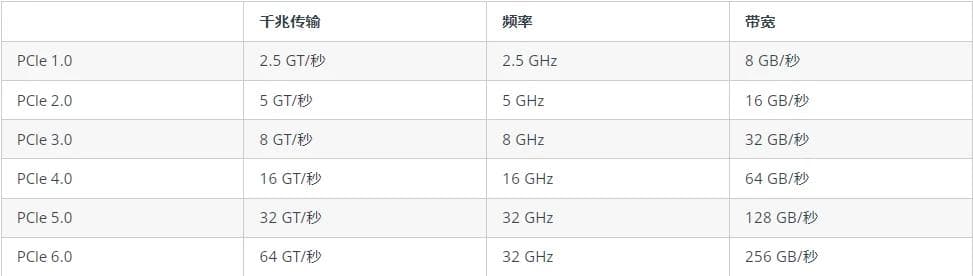 PCIe插槽是什么及其用途？