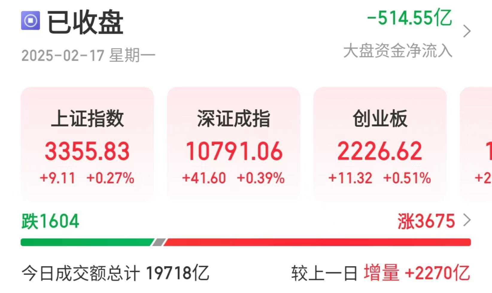 AI大模型从概念走向落地，A股AI教育、医疗等板块走强