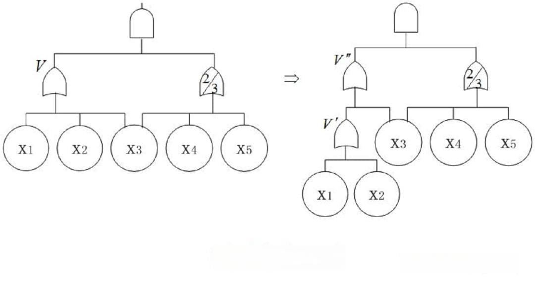 故障树分析法（FTA）——FMEA软件