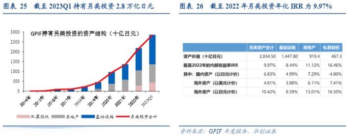 2024投资行业报告：日本低利率时代的资产配置策略