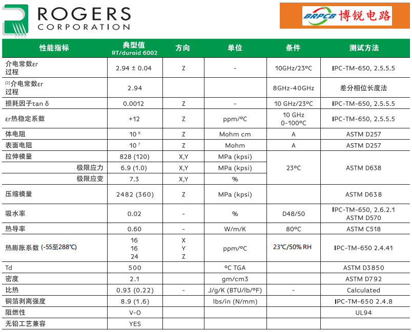 罗杰斯(Rogers)RT/duroid 6002高频电路板材规格参数表