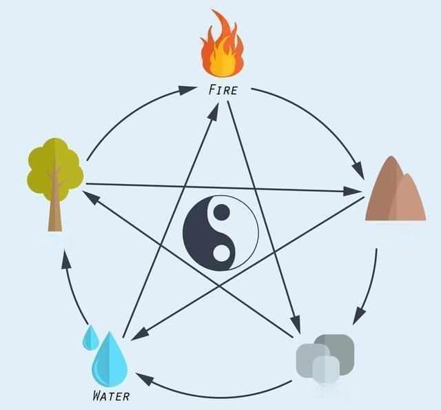 生辰八字测运势，你信吗？