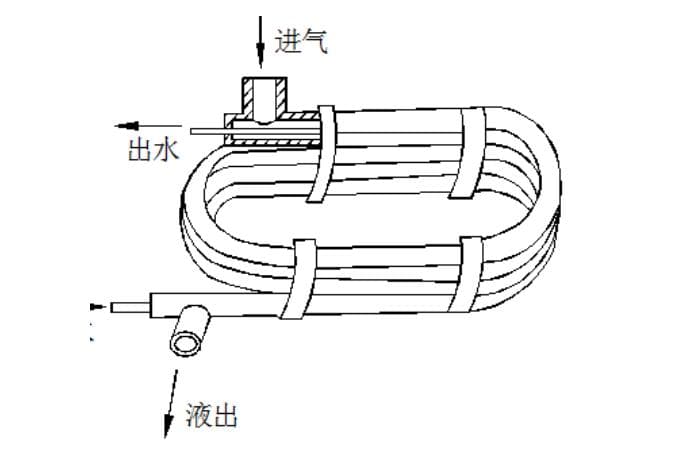 冷凝器的种类与工作原理